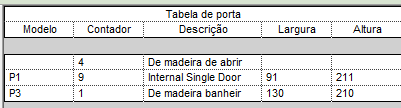 25.5.2 Aba Classificar/agrupar: Agrupar por modelo, desmarcar a opção classificar por itens cada instância.