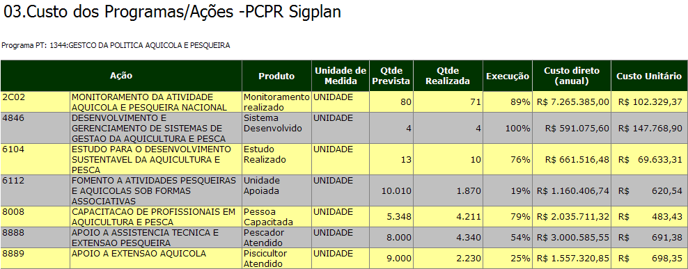 Exemplo de Relatório no SIC: