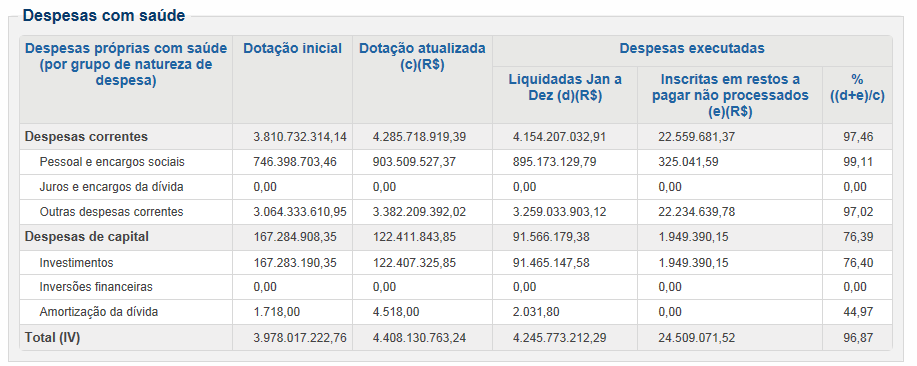 MONTANTE E FONTE DOS RECURSOS APLICADOS NO