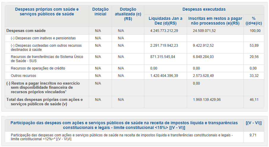 MONTANTE E FONTE DOS RECURSOS APLICADOS NO