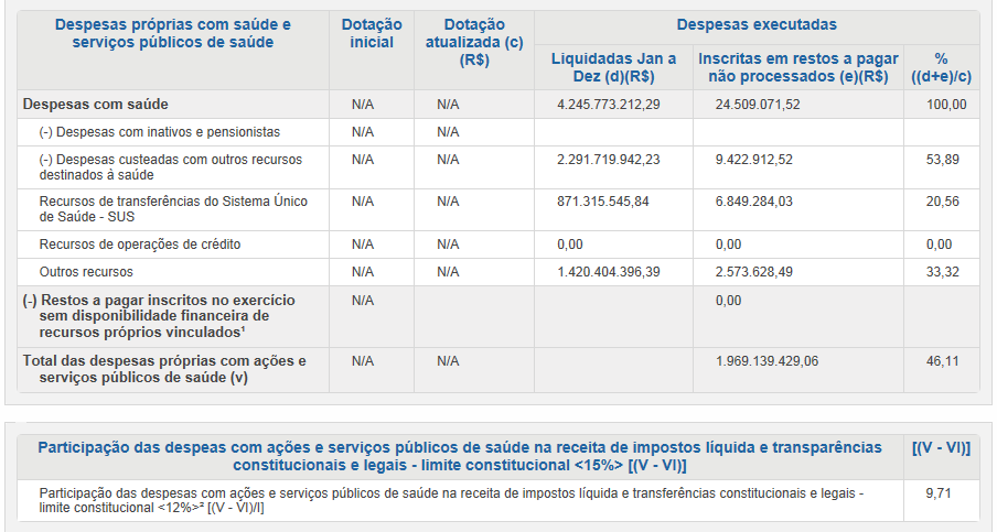 MONTANTE E FONTE DOS RECURSOS APLICADOS NO