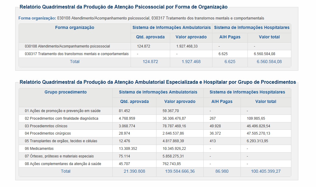 DADOS DE PRODUÇÃO DE