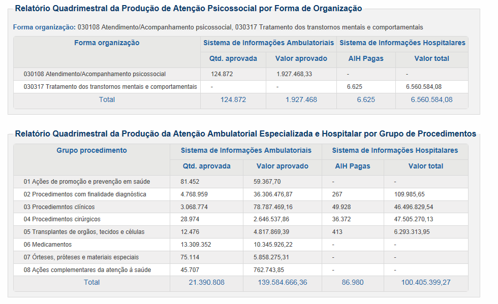 DADOS DE PRODUÇÃO DE