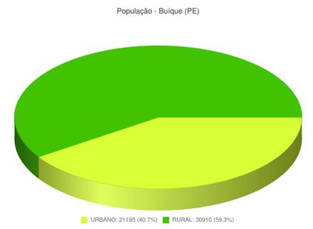 POPULAÇÃO