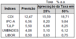 5.1 - Descrição dos principais riscos de mercado O negócio da Companhia compreende principalmente a geração de energia para venda a grandes consumidores (mercado livre) e empresas concessionárias de