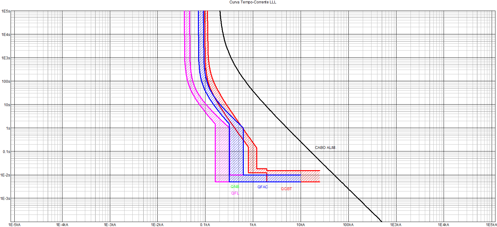 Pág. 12 Gráfico 2 Seletividade entre o disjuntor geral de entrada e os disjuntores de saída do QGBT 13.Lista de Anexos Anexo 01 Iluminação Anexo 02 Diagrama e Dimensionamentos 14.