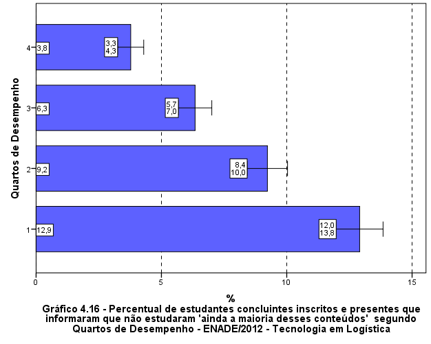 Fonte: MEC/INEP/DAES - ENADE/2012 4.