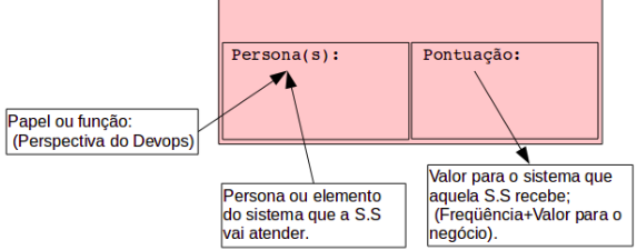 Processo Planejamento System