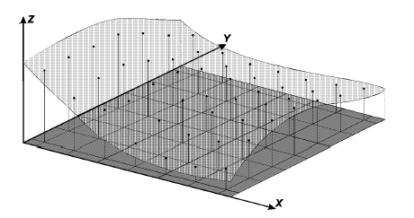 longitudinais, além de calcular volumes entre terrenos e planos ou terrenos e medições.