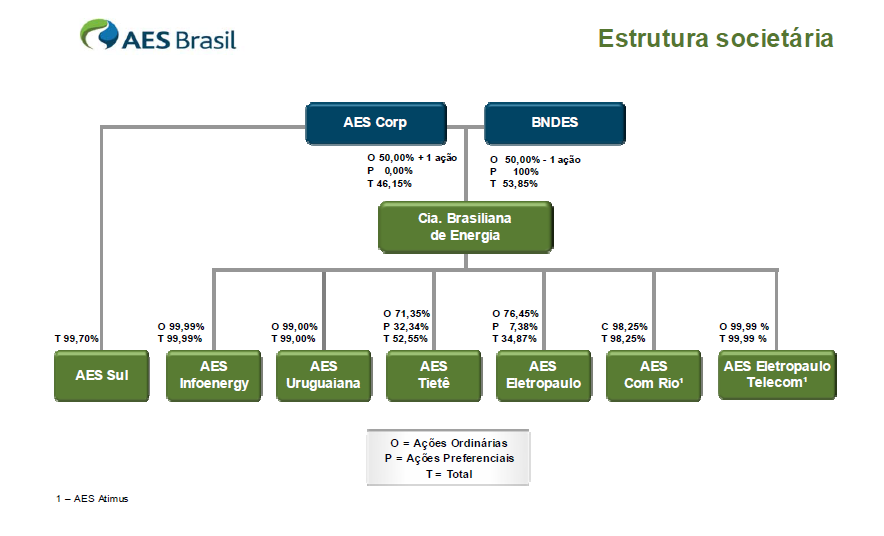 verticalizada, focada em custos de produção, momento da Revolução Gerencial, em que gerentes comerciais tomam lugar dos próprios donos.