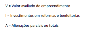 O INDICE DE MERCADO IMOBILIARIO RETORNO