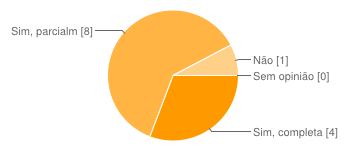 Gráfico 15 - O processo de elaboração do PEM contribuiu para a articulação de diferentes