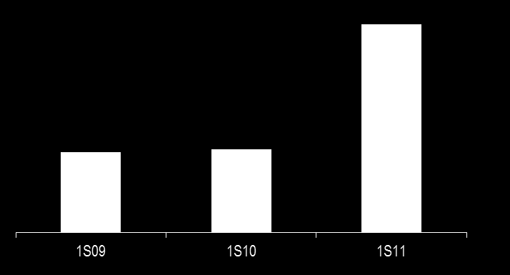 aquisições Atual FAL Academia do Concurso FATERN 4.500 alunos 2.400 alunos 29.000 alunos 3.