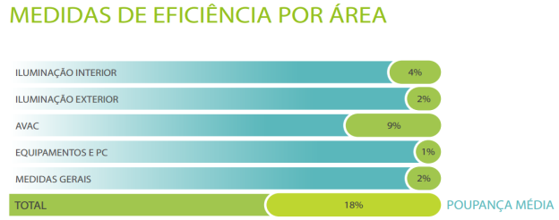 1. Auditoria Energia Plataforma de Controle e Medição WISEMETERING