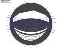 Definição de estratégias de projeto para redução e/ou aproveitamento da radiação solar.