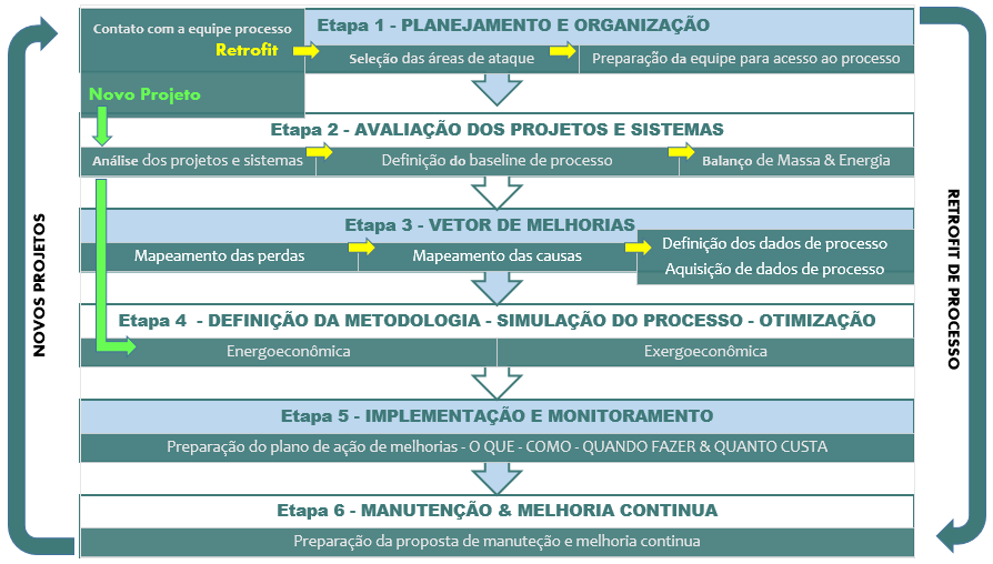 2. Estratégias Energia