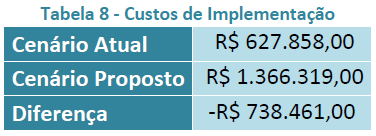 2. Estratégias Energia Cenários