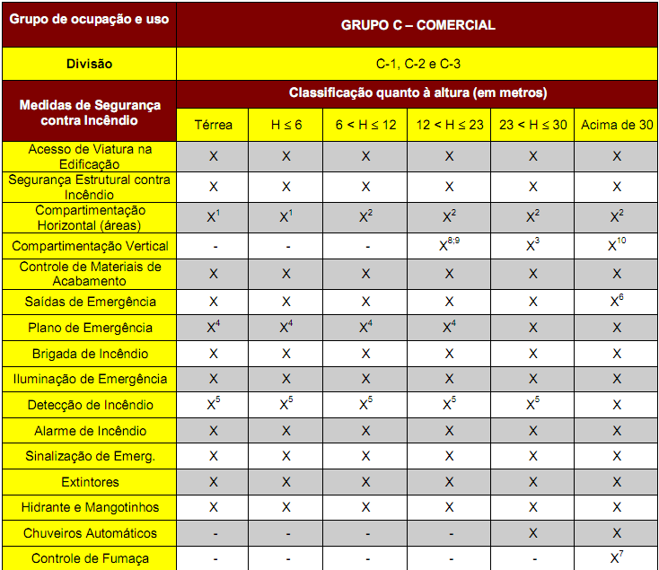 SUPERIOR A 750 M2 OU