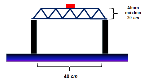 2. PROJETO PONTE DE MACARRÃO A aplicação da atividade de Ponte de Macarrão é bem conhecida nos cursos de estática (BUFFONI, FAÍSCA, 2008), (KRIPKA, et al.