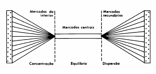 1. Fluxo da Cadeia Produtiva 1.1. Fluxograma de uma Cadeia Produtiva ou canal de comercialização Conhecer e escolher o melhor canal para comercializar os seus produtos requer obter informações