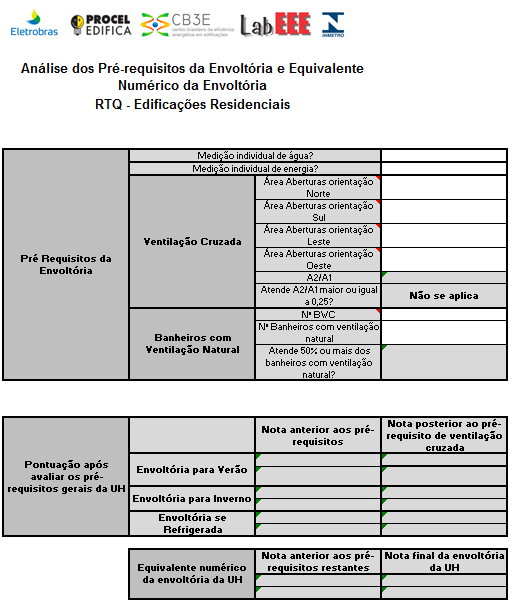 Figura 4: Aba Peso d as Variáveis.