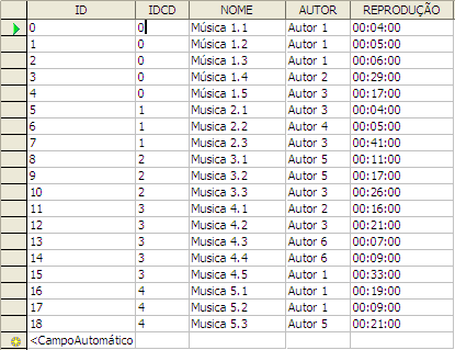 Editando dados Versão 1.