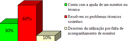 educacionais. No processo de seleção de uma TDIC dos professores das escolas pesquisadas, destaca-se o Google, como destacado na Figura 9.