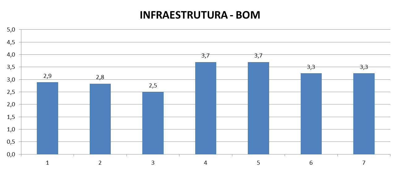 Tabela 04 Avaliação Serviços Terceirizados - Atendimento Atendimento prestado com satisfação nos setores (escala de 1 a 5 quanto maior melhor): 1 - Fotocópia 2 - Lanchonete Tabela 05 Avaliação da