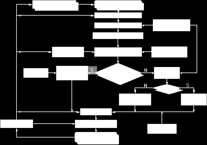 Manutenção e Confiabilidade O SRCM é um processo de RCM, que dá mais agilidade à análise, sem perder as características do processo RCM definidas pelas normas SAE JA1011 e JA1012 O SRCM foca modos de