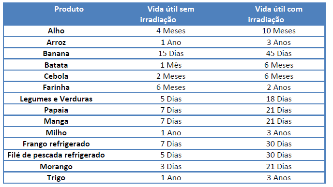 hortaliças, além de controlar sua infestação por insetos e ácaros (Figura 5).