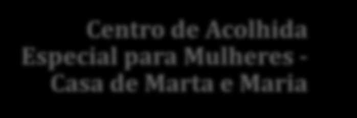 Centro de Acolhida Especial para Mulheres - Casa de Marta e Maria Rua Catumbi, 427 Belém São Paulo/SP CEP 03021-000 / Fone: (11) 2692.4416 casamartaemaria@reciclazaro.org.