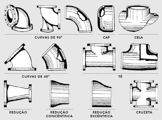 Curvas Joelho Tê Cruzeta Selas