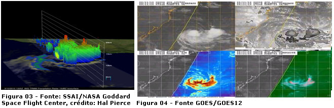 O escaterômetro (estimativa de vento por satélite), figura-01, disponibilizado pela NASA/ESA mostra um centro de circulação fechada de vento junto à costa do Sul do Brasil, não deixando qualquer