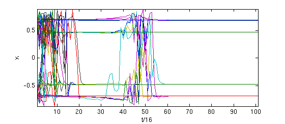 4. Resultados Preliminares Nos resultados mostrados a seguir, os parâmetros usados foram: α min = 3.4, β = 2 e ɛ = 0.1. Na Equação 11, cada α i é controlado entre α min e α max = 4.0. Os valores de α i são atualizados a cada 16 passos de tempo.