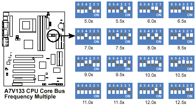 Configuração do Hardware Seleção do multiplicador Freqüência do core 5 Configuração do