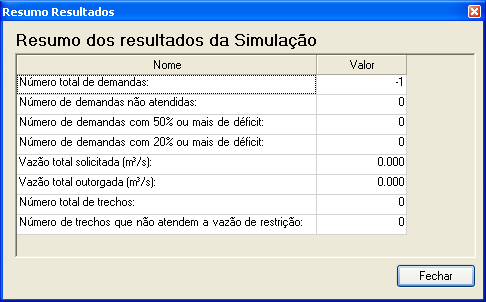 4.2 MODELO Figura 17 - Menu Principal Modelo Este menu permite manipular dados e resultados dos componentes da topologia da rede.