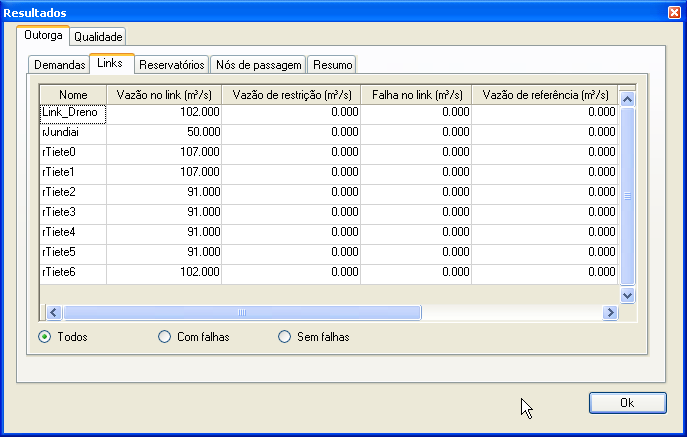 Figura 49 - Resultados para Links (ALOCAÇÃO) No modo QUALIDADE, para cada link é apresentada uma planilha com os seguintes elementos (vide Figura 50): Comprimento de cálculo (km); Velocidade (m/s);