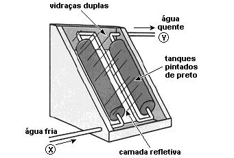 25. (Enem 2008) Com base no diagrama acima, conclui-se que: a) a maior parte da radiação incidente sobre o planeta fica retida na atmosfera.