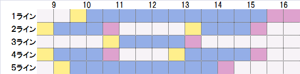 3.5. Planejamento de Produção com Peak-shift Simulate energy demand from production plan Change production plan to shift peak MES(Production planning) [hour] [kwh] 600 FEMS(Energy demand simulate)