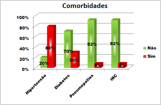 41 Gráfico 2 Gráfico de barras da cor vs sexo