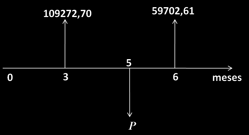 Captulo 5 Rsolução Exrcícos O prmro passo é cotrar os valors omas as otas promssóras A B; lvao m cota a taxa tva 6%/= %a.m. a b 00000 0, 0 097, 70 50000 0, 0 5970, 6 6 O Esquma qu rprsta a trasação é ao por: o a ata 0 ota a ata os mpréstmos.
