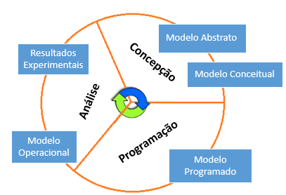 na qual os resíduos sólidos que passam pelo processo de reciclagem ou compostagem, são transformados em matéria-prima e retornam à cadeia produtiva.