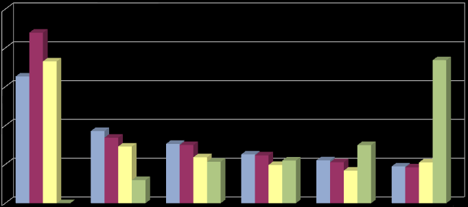 Censo Demográfico 2010 Pessoas de 15 a 24 anos por cor ou raça X grupos de anos de estudo Brasil, Sudeste, Minas Gerais, município de Contagem 2010 Gráfico 45.