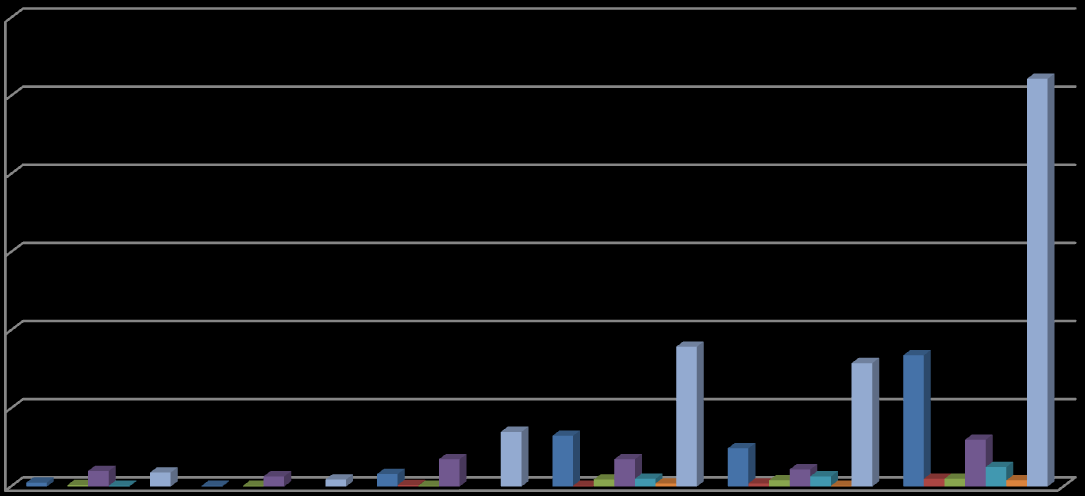 feminino em todas as categorias observadas (Gráfico 48), cabendo destaque a condição de testemunha que presenciou os fatos, na qual é observada a menor diferença entre os valores totais registrados