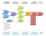 Framework para Organizações Orientadas a Valor Visão Parcial Fase Proposição de Valor Perspectiva Organização (Para cada Value Chain) (para cada ) Necessidades Técnicas de Suporte Expectativas