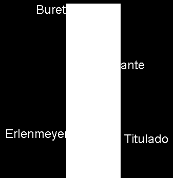 Deve possuir uma massa molar elevada, para que os erros relativos cometidos nas pesagens não sejam significativos.