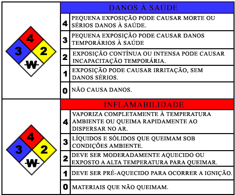 Recomenda-se o uso de KOH alcoólico, para a limpeza de vidraria (solução 5% de KOH em álcool) - Deixar a vidraria de molho por 10 minutos. - Lavar varias vezes com água destilada.