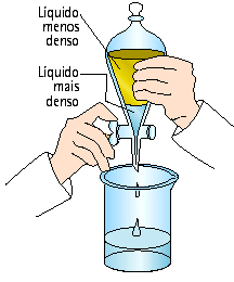 41 hexano. Não agite. Anote suas observações e coloque a rolha no tubo (nunca o seu dedo), e agite o tubo trancando a rolha com dedo. Espere a mistura descansar e anote suas observações.