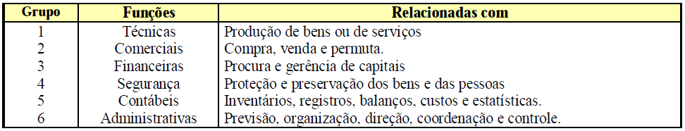 produção integrada, da matéria-prima ao produto final acabado (integração vertical) e instalação de uma enorme rede de distribuição (integração horizontal).