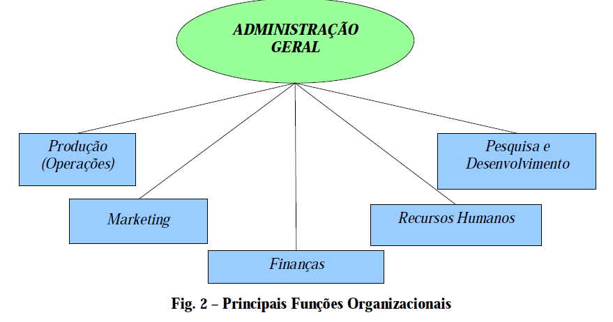 organização privada, temporária, com finalidade lucrativa.